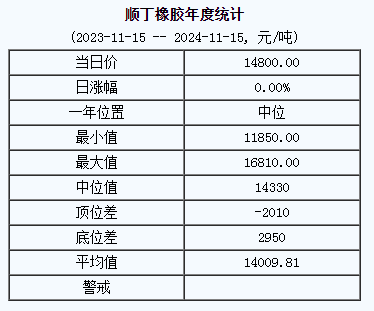 順丁橡膠基準(zhǔn)價(jià)格.png