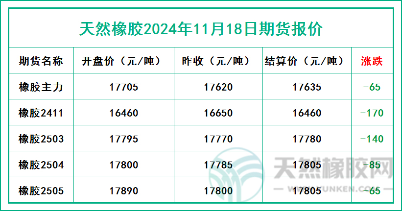 二零二四一一一五期貨報(bào)價(jià).jpg
