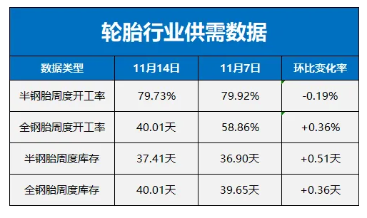 橡膠輪胎原材料市場(chǎng)遭遇“滑鐵盧”，全線價(jià)格下滑！二.png