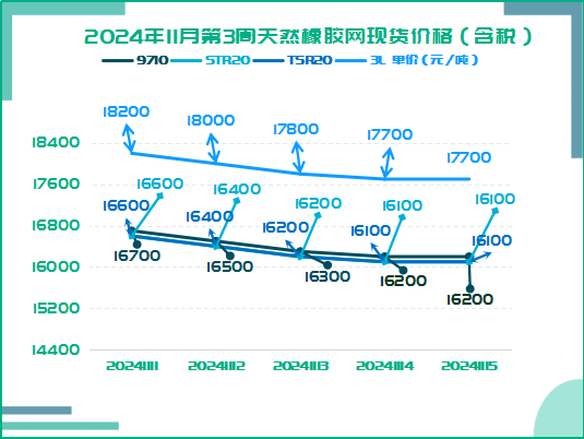 橡膠周報二零二四一一零二零二.png