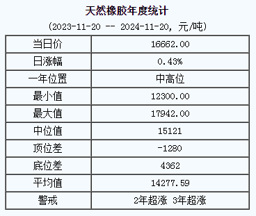 天然橡膠基準(zhǔn)價(jià)格.png