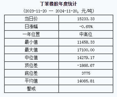 丁苯橡膠基準(zhǔn)價格.png