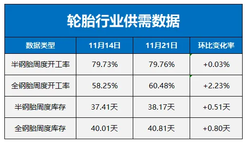 丁苯橡膠價(jià)格一周暴跌二.png