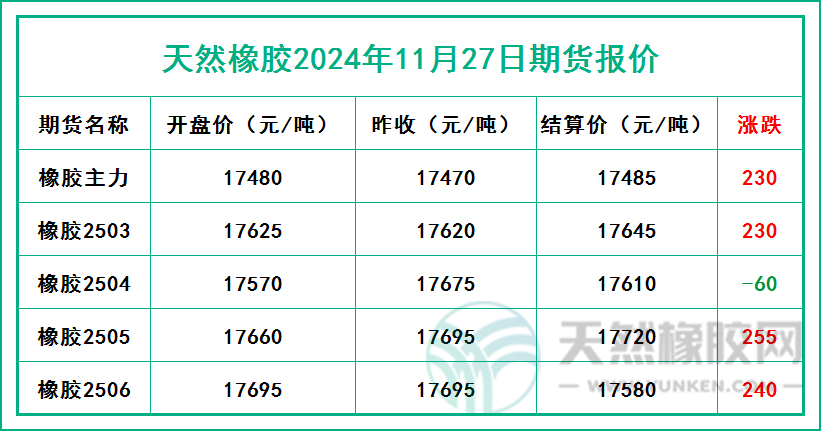 二零二四一一二七期貨報價.jpg