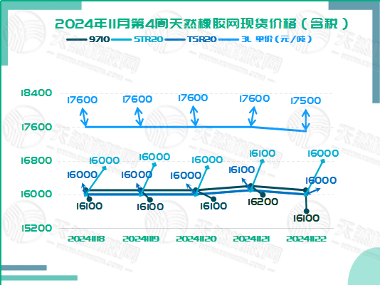 二零二四一一二八橡膠現貨價格圖二.jpg