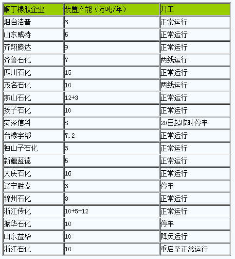 順丁橡膠市場.png