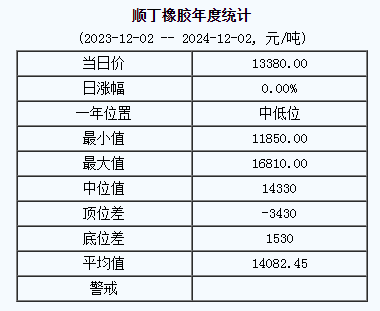 順丁橡膠基準(zhǔn)價格.png