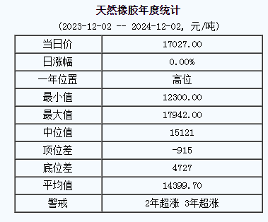 天然橡膠基準(zhǔn)價格.png