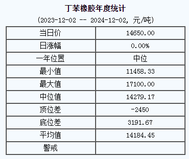 丁苯橡膠基準(zhǔn)價格.png