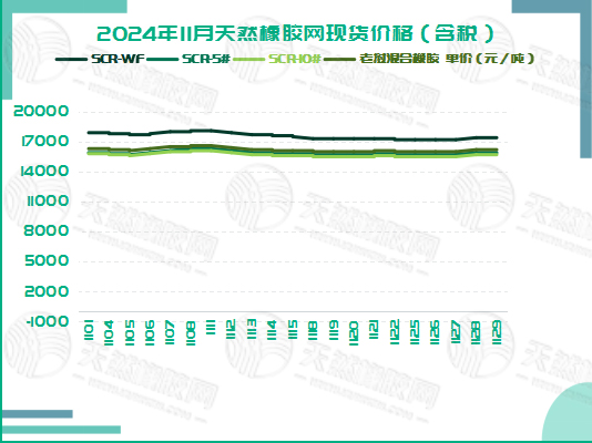 二零二四一二零四橡膠現(xiàn)貨價格圖三.jpg