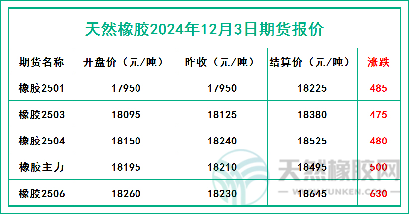 二零二四一二零三期貨報(bào)價(jià).jpg
