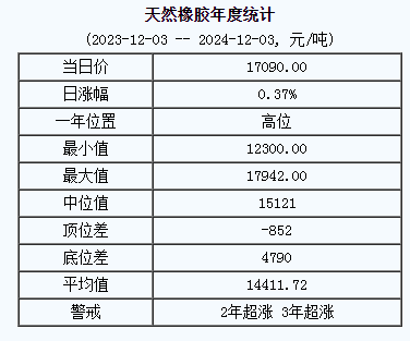 天然橡膠基準(zhǔn)價(jià)格.png