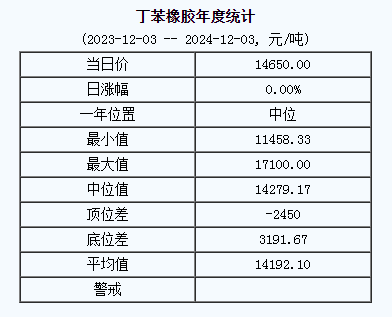 丁苯橡膠基準價格.png