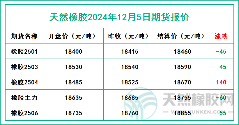 二零二四一二零五期貨報價.jpg