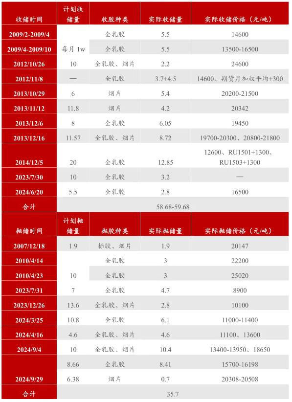 橡膠市場二零二五年展望：供應(yīng)迷霧重重 需求卻展露曙光一.png