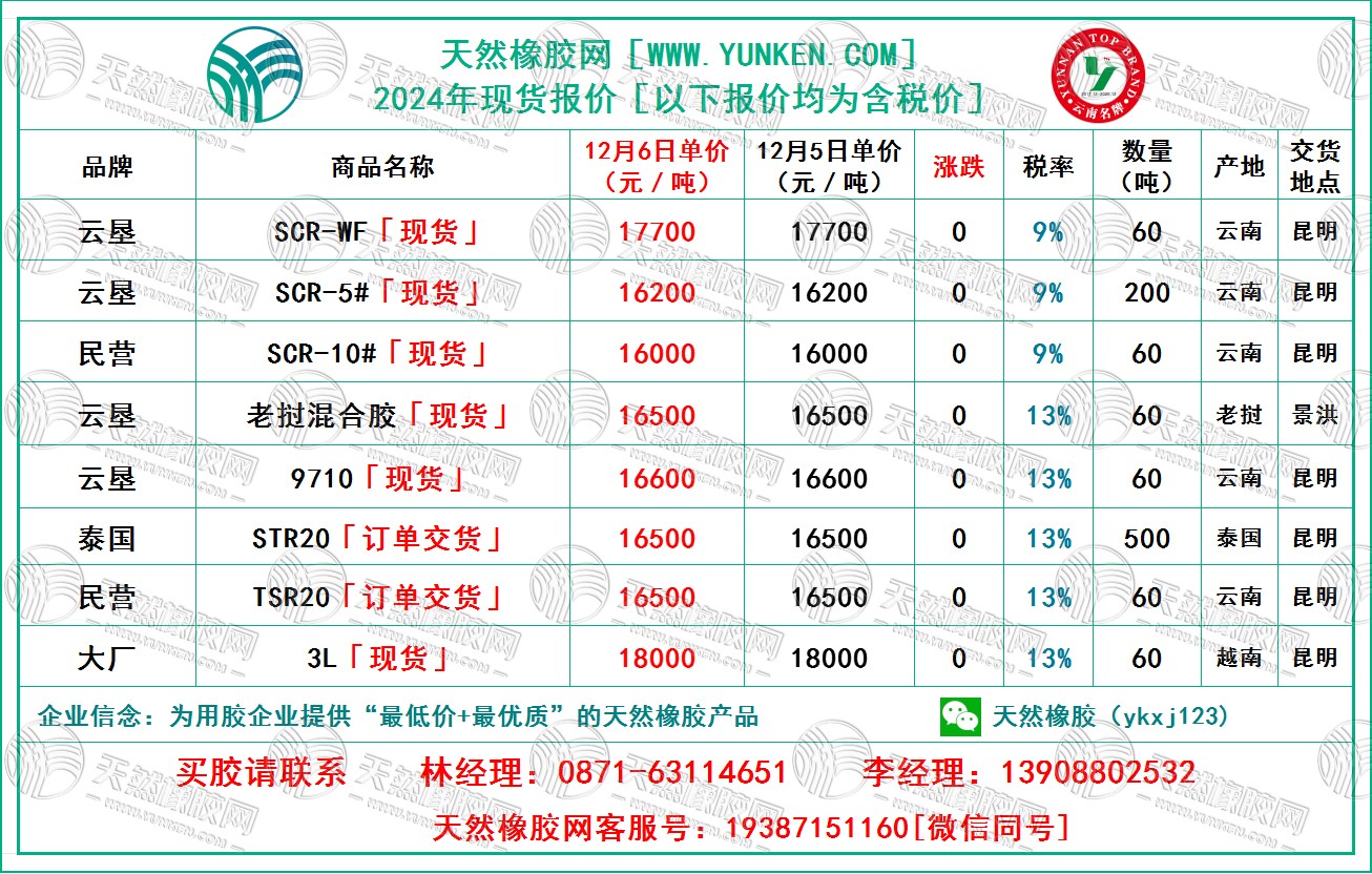 二零二四一二零六橡膠報(bào)價(jià).jpg