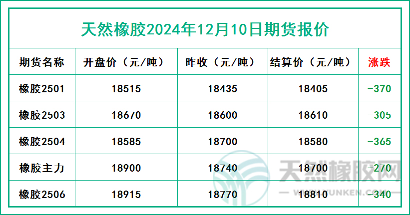 二零二四一二一零期貨報價.jpg