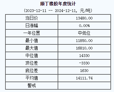 順丁橡膠基準(zhǔn)價(jià)格.png