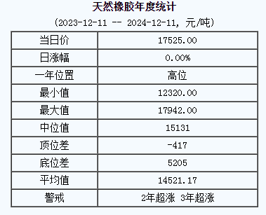 天然橡膠基準(zhǔn)價(jià)格.png
