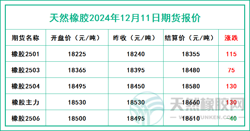 二零二四一二一一期貨報價.jpg