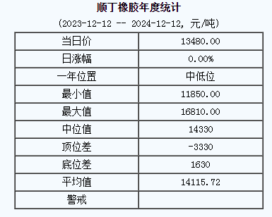 順丁橡膠基準(zhǔn)價.png