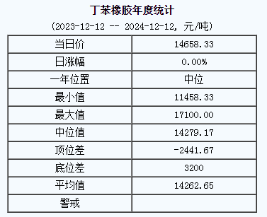 丁苯橡膠基準(zhǔn)價.png