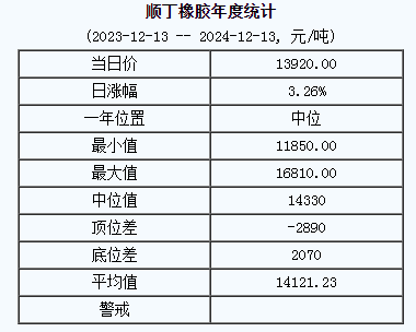順丁橡膠基準價.png