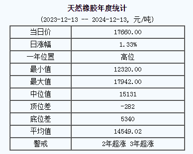 天然橡膠基準價.png