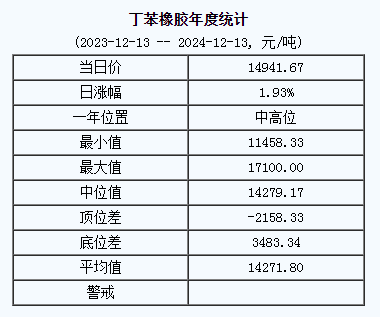 丁苯橡膠基準價.png