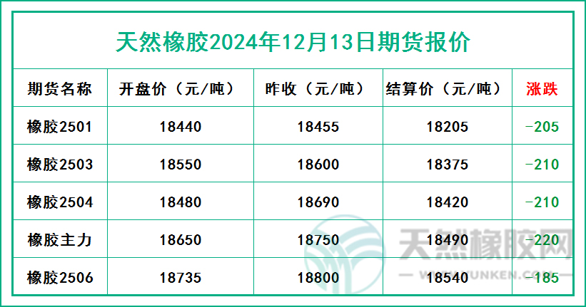 二零二四一二一三期貨報(bào)價(jià).jpg
