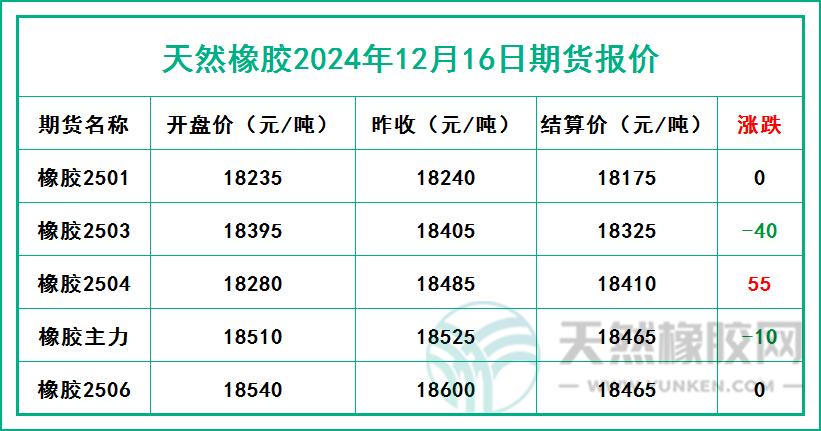 二零二四一二一六期貨報價.jpg