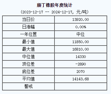 順丁橡膠市場基準(zhǔn)價(jià)呈現(xiàn)出上漲態(tài)勢（二零二四一二一七）.png