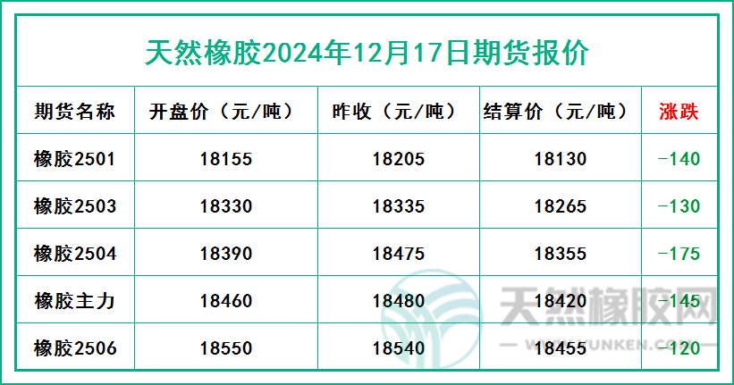 二零二四一二一七期貨報價.jpg