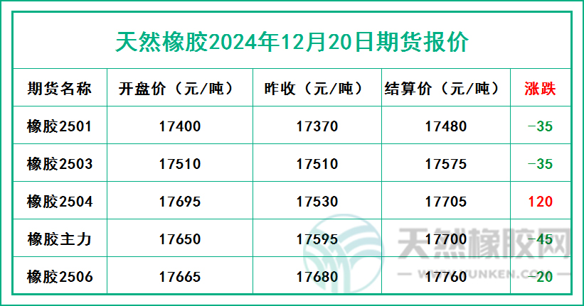 二零二四一二二零期貨報(bào)價(jià).jpg