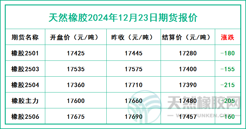 二零二四一二二三期貨報價.jpg