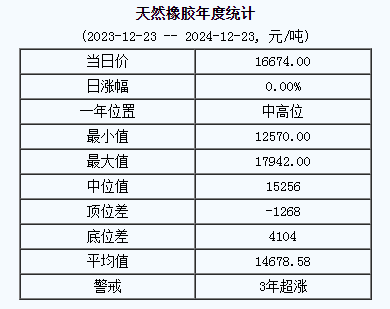天然橡膠基準(zhǔn)價.png