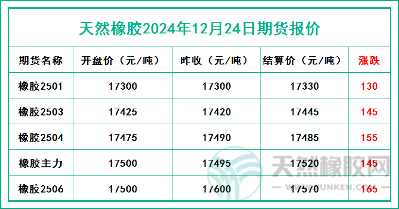 二零二四一二二四期貨報價.jpg