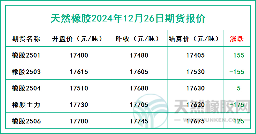二零二四一二二六期貨報(bào)價(jià).jpg