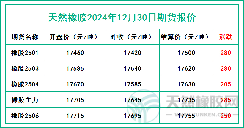 二零二四一二三零期貨報價.jpg