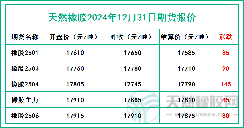 二零二四一二三一期貨報價.jpg