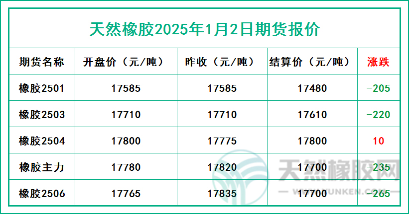 二零二五零一零二期貨報價.jpg