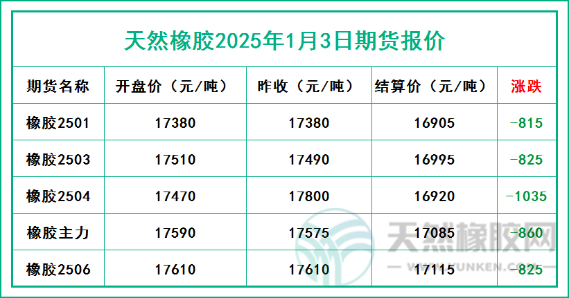 二零二五零一零三期貨報價.jpg