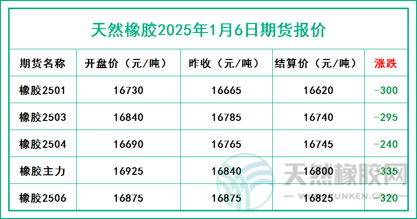 二零二五零一零六期貨報(bào)價(jià).jpg
