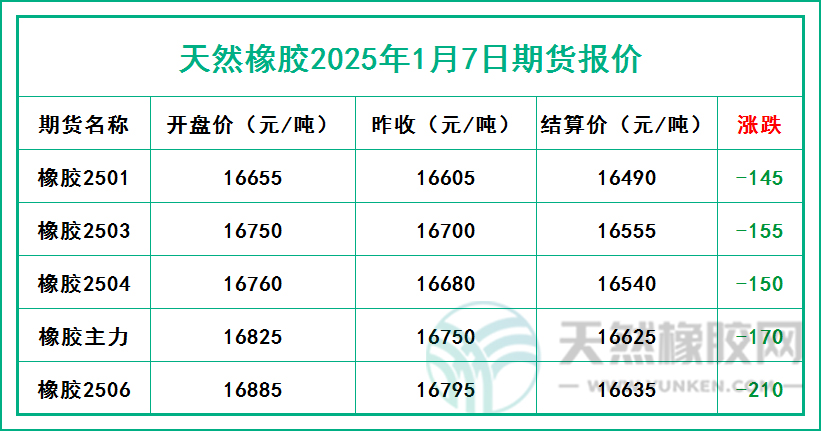 二零二五零一零七期貨報(bào)價(jià).jpg