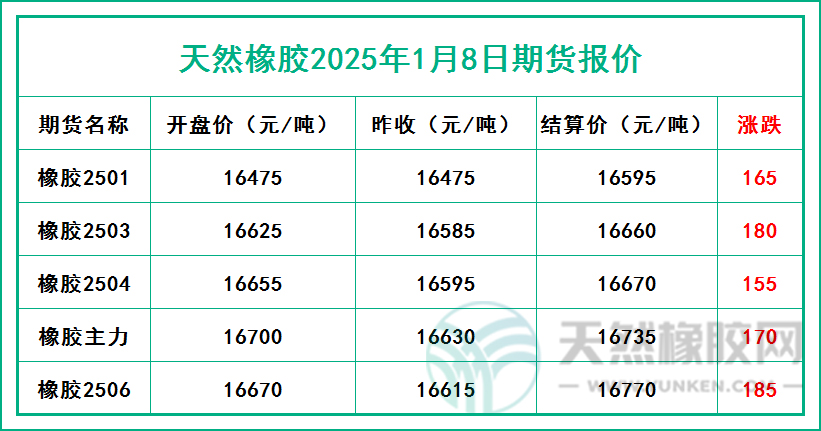 二零二五零一零八期貨報(bào)價(jià).jpg