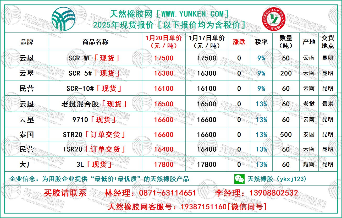 二零二五零一二零橡膠報(bào)價(jià).jpg