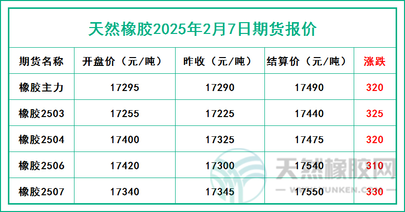 二零二五零二零七期貨報(bào)價(jià).jpg