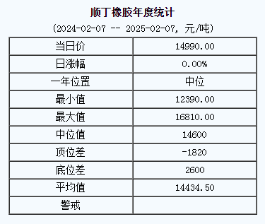 順丁橡膠基準(zhǔn)價.png