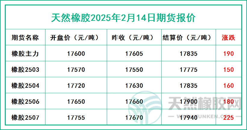 二〇二五〇二一四期貨報(bào)價(jià).jpg