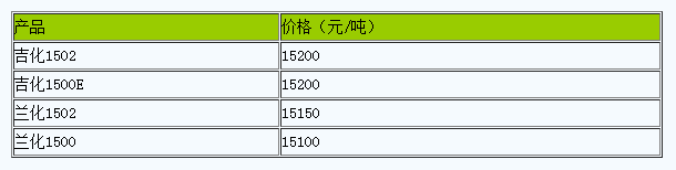 西北丁苯橡市場疲軟整理中.png